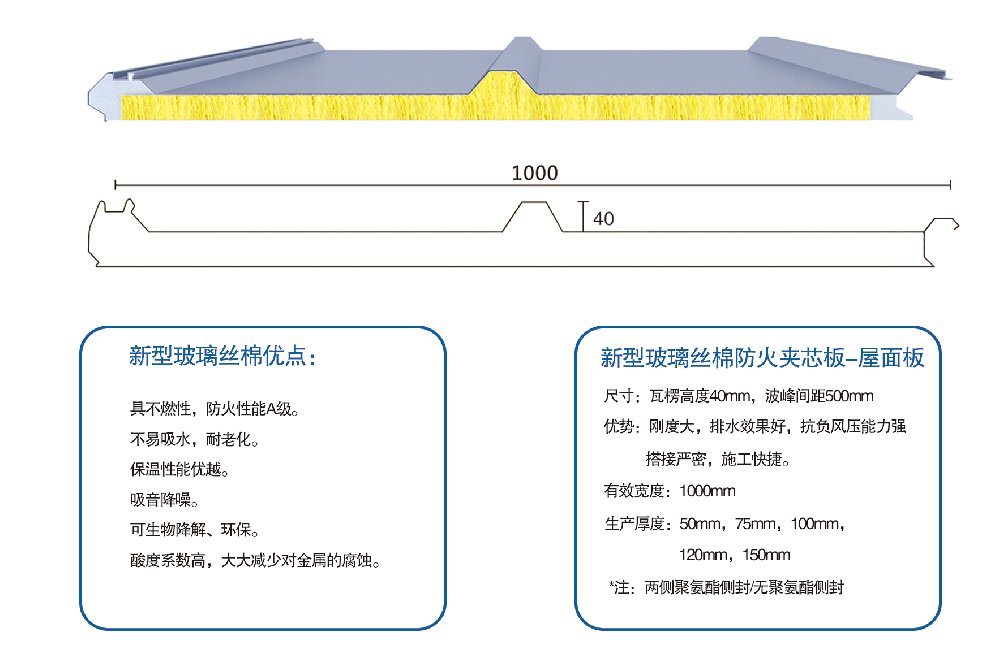 聚氨酯封邊玻璃絲防火夾芯板-屋面板