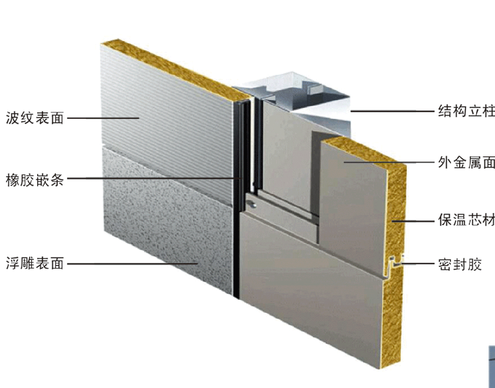 新型防火夾芯板-幕墻板
